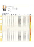 Lampadina pallina e27 trasparente 78x45mm 7w 2700k luce calda = lampadina da 75 w 1055 lumen non dimmerabile classe en. D