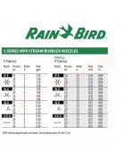 RAIN BIRD 5F-B BUBBLER TESTINA GETTI SEPARATI 360 1800-US fp