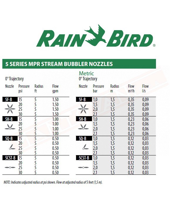 RAIN BIRD 5H-B BUBBLER TESTINA. GETTI SEPARATI. 180 1800-US