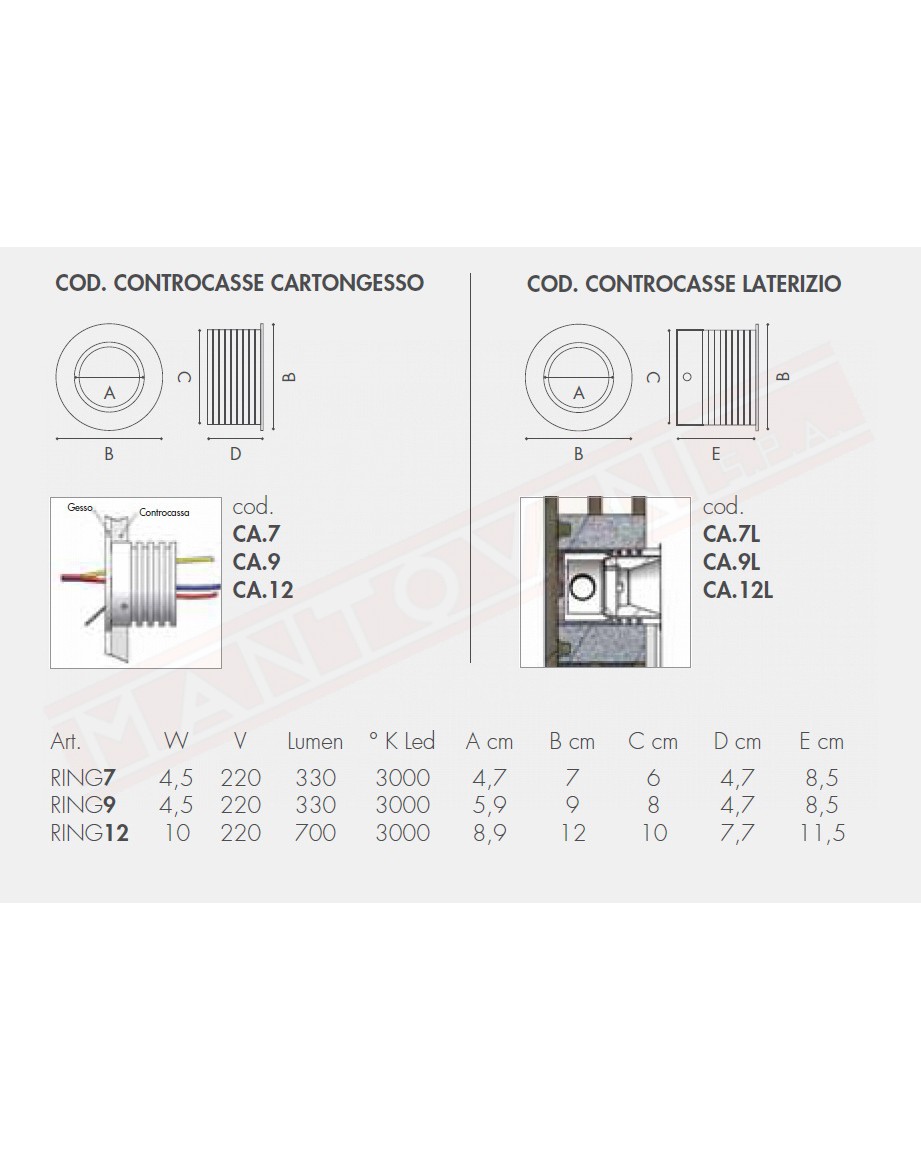 ICONE RING7 FARETTO INCASSO LED 4.5 W BIANCO COMPLETO DI CASSAFORMA PER LATERIZIO . MINITALLUX RING 7 CLASSE ENERGETICA A A+A++